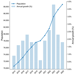 Population Andorra In Data 